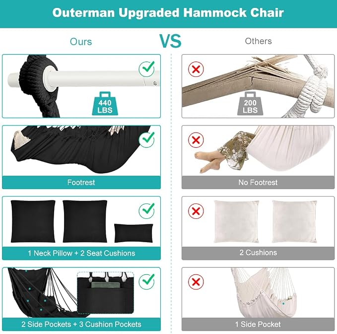 Outerman Hammock Chair, Hanging Chair with 3 Cushions and Foot Rest Support, Durable Metal Spreader Bar Max 500Lbs, Swing Chair for Bedroom, Indoor & Outdoor, Patio, Porch or Tree（Black）…