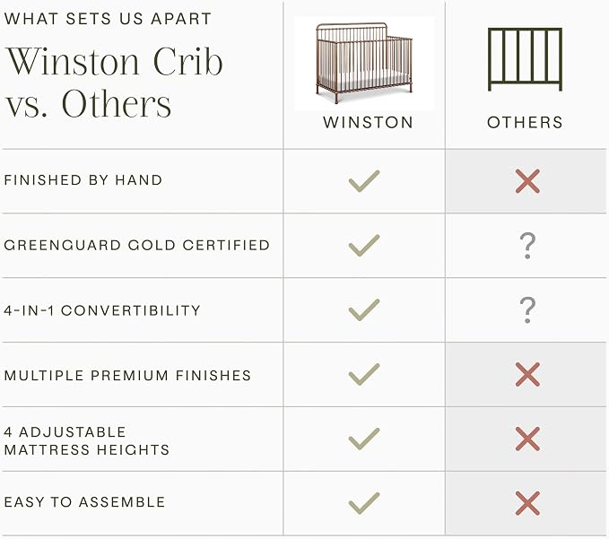 Namesake Winston 4-in-1 Convertible Crib - GREENGUARD Gold Certified Metal Baby Crib Convertible to Toddler Bed, Daybed, Full Size Bed w/ 4 Mattress Heights - Vintage Gold Bedside Crib for Baby