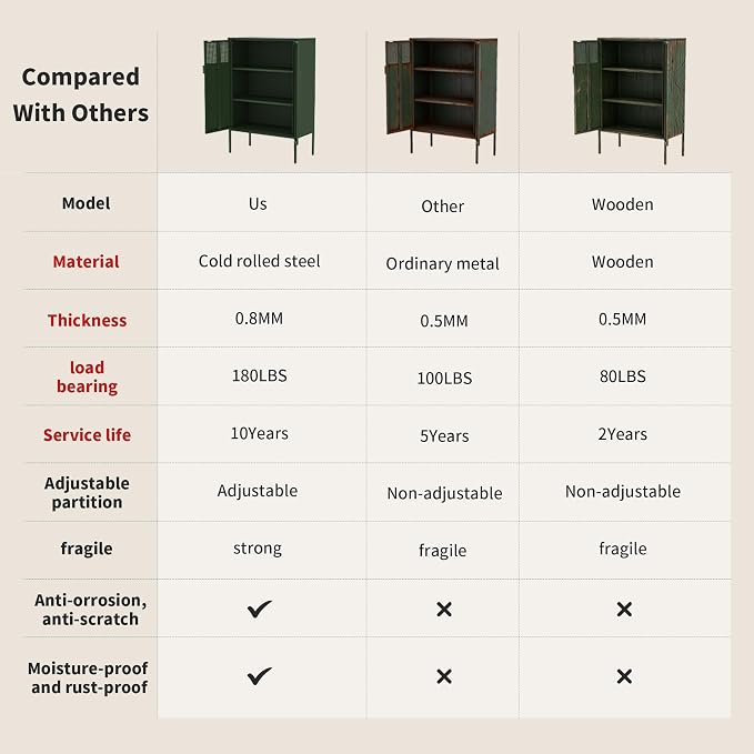 Metal Storage Locker Cabinet with 2 Doors & Adjustable Shelves, 47" Green Accent Furniture, Multipurpose Office Dresser or TV Stand for Home Entryway