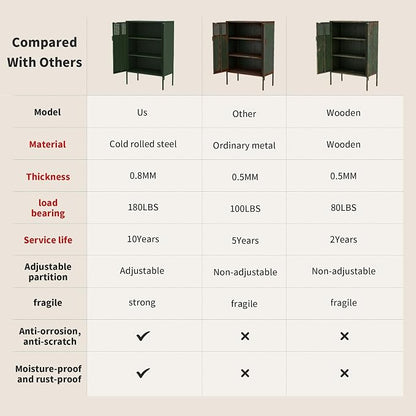 Metal Storage Locker Cabinet with 2 Doors & Adjustable Shelves, 47" Green Accent Furniture, Multipurpose Office Dresser or TV Stand for Home Entryway