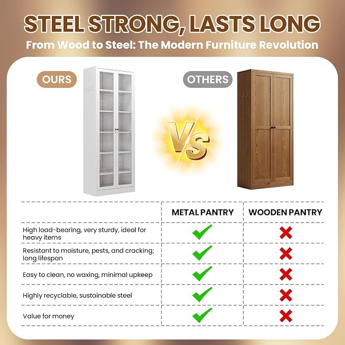 Metal Pantry Cabinet, 72" Kitchen Pantry Cabinet with 2 Doors and 5 Adjustable Shelves, White Steel Storage Cupboard for Dining, Office, Living Room, Bathroom