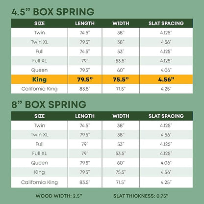 Greaton, 4.5” King Box Spring Only for King Size Bed – Amish-Made in The USA – Solid Wood Mattress Foundation with Stable & Quiet Support – Flat-Packed & Easy Assembly