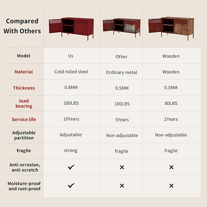 Metal Storage Locker Cabinet with 2 Doors & Adjustable Shelves, 25" Red Accent Furniture, Multipurpose Office or TV Stand for Home Entryway,Living Room