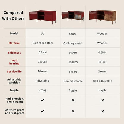 Metal Storage Locker Cabinet with 2 Doors & Adjustable Shelves, 25" Red Accent Furniture, Multipurpose Office or TV Stand for Home Entryway,Living Room
