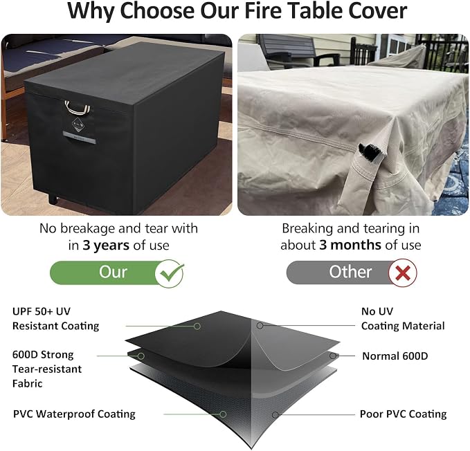 QH.HOME Fire Pit Cover Rectangular Super Waterproof 42" L x 24" W x 24" H, UPF 50+ Outdoor Fire Pit Table Cover 600D Strong Tear Resistant and Fading Resistant for Rectangular Fire Pit - Black