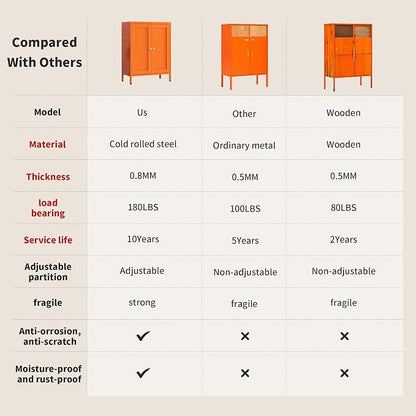 Orange Metal Storage Cabinet with 2 Doors - 31.5''H Bathroom Floor Storage Cabinet, 3 Tier Locker with Adjustable Shelves,Bathroom Cabinet for Office, Home, Living Room, Kitchen