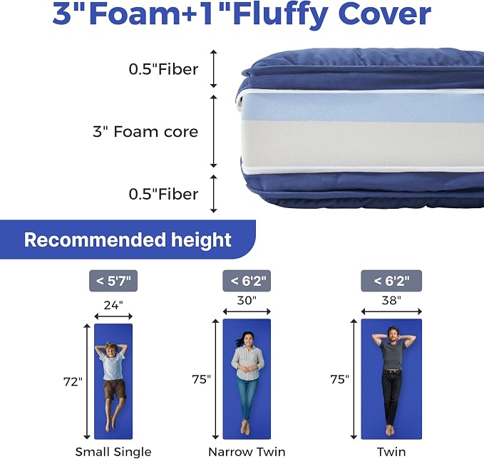 Jamdok 4Inch Twin Floor Mattress,3 Layer Structure Cot Mattress Topper,Gel Memory Foam Futon Mattress,Removable Thickened Cover,Portable Roll Up Sleep Pad (Blue, 75X38“)