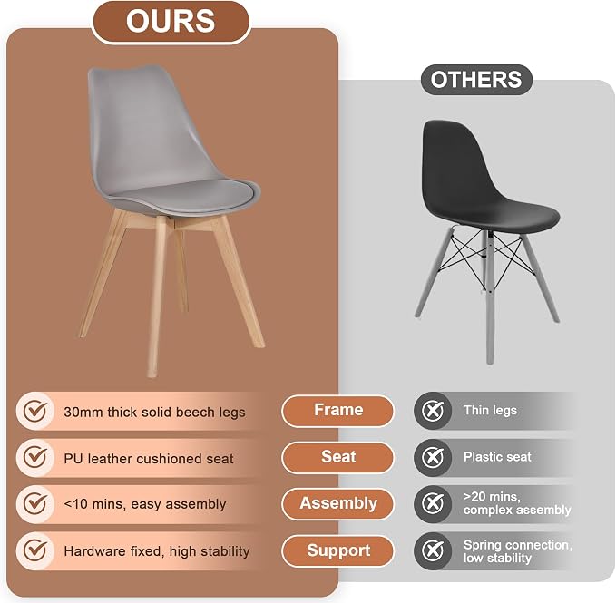 VECELO Dining Chairs Set of 4, Mid-Century Modern Kitchen & Dining Room Chairs, PU Leather Upholstered Seat, Solid Wood Legs, Armless, Non-Slip Feet, Grey