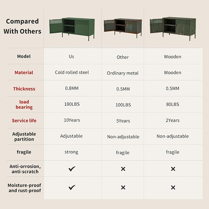Metal Storage Locker Cabinet with 2 Doors & Adjustable Shelves, 25" Green Accent Furniture, Multipurpose Office Dresser or TV Stand for Home Entryway (Green, 25H)