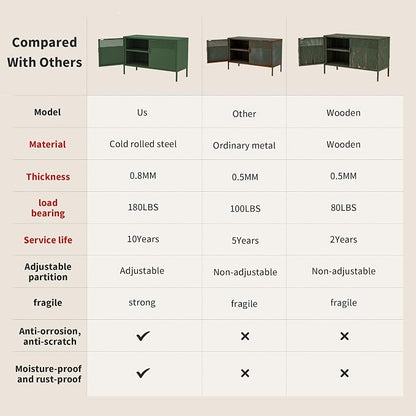 Metal Storage Locker Cabinet with 2 Doors & Adjustable Shelves, 25" Green Accent Furniture, Multipurpose Office Dresser or TV Stand for Home Entryway (Green, 25H)