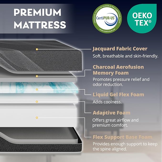 Dyonery Full Adjustable Bed Base Frame with Wireless Remote + 14 Inch Full Gel Memory Foam Mattress Bed in a Box, Head and Foot Incline, Zero Gravity, Fiberglass Free, 75" × 54"