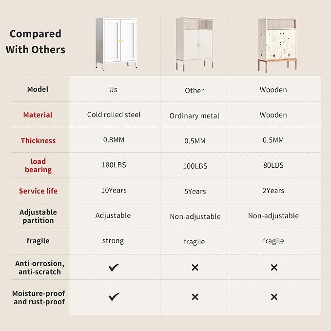 White Metal Storage Cabinet with 2 Doors - 31.5''H Bathroom Floor Storage Cabinet, 3 Tier Locker with Adjustable Shelves, Bathroom Cabinet for Office, Home, Living Room, Kitchen