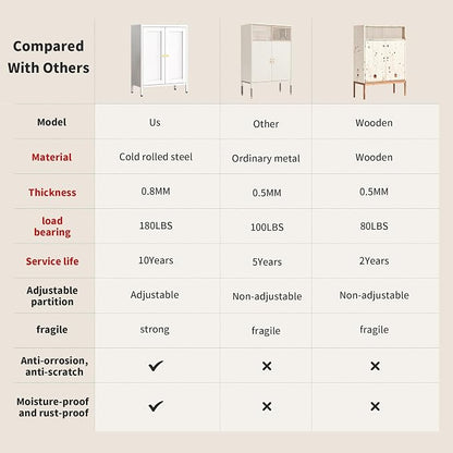 White Metal Storage Cabinet with 2 Doors - 31.5''H Bathroom Floor Storage Cabinet, 3 Tier Locker with Adjustable Shelves, Bathroom Cabinet for Office, Home, Living Room, Kitchen
