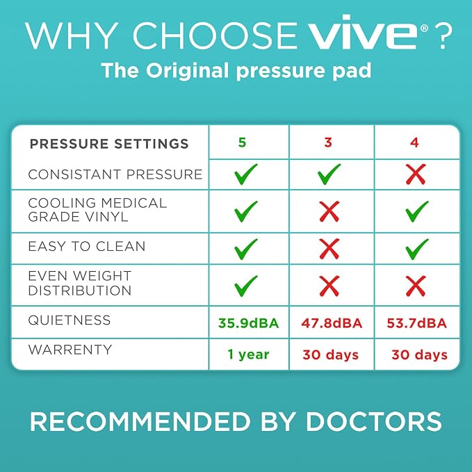 Vive Alternating Air Pressure Mattress Pad - The Original Bed Sore Prevention Solution - Hospital Topper for Bedridden Patients - Includes Waterproof, Breathable Ulcer Cushion & Whisper Quiet Pump