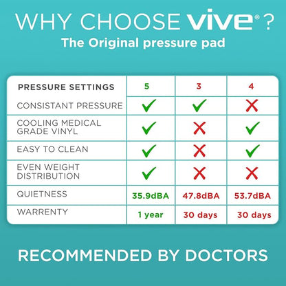 Vive Alternating Air Pressure Mattress Pad - The Original Bed Sore Prevention Solution - Hospital Topper for Bedridden Patients - Includes Waterproof, Breathable Ulcer Cushion & Whisper Quiet Pump