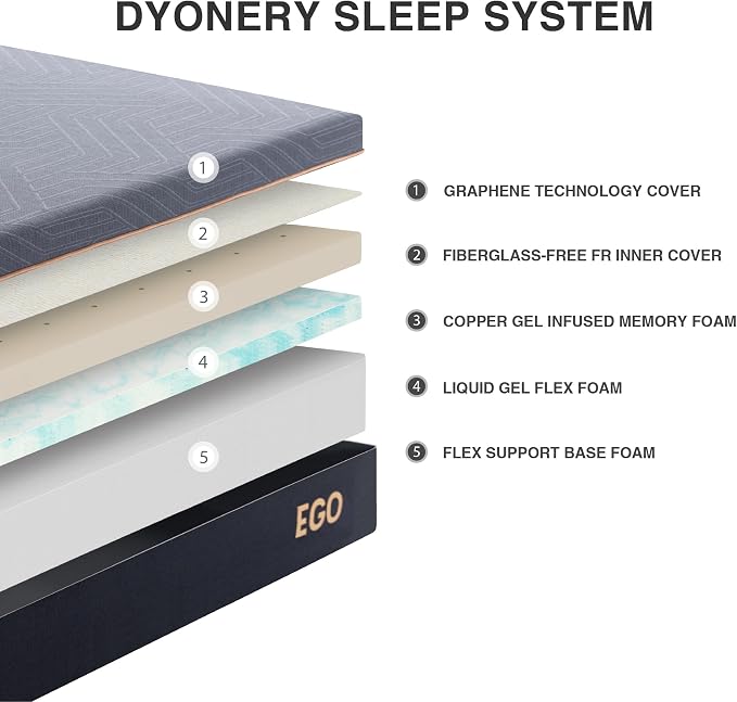 Dyonery Split King Adjustable Bed Base Frame with Wireless Remote + 12 Inch SPK Gel Memory Foam Mattress Bed in a Box, Head and Foot Incline, Zero Gravity, Fiberglass Free,80" × 38"