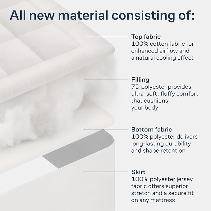 Niagara Sleep Solution Cloud-Like California King Non-Slip Mattress Topper - 100% Cotton Top Mattress Pad for Back Pain Relief - Extra-Grip, Breathable & Naturally Cooling for Hot Sleepers, White