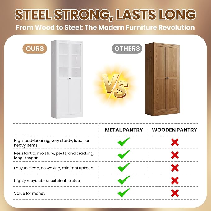 Metal Pantry Cabinet, 72" Kitchen Pantry Cabinet with 2 Doors and 5 Adjustable Shelves, White Steel Storage Cupboard for Dining, Office, Living Room, Bathroom