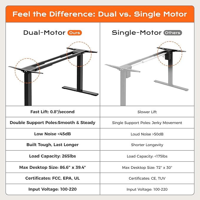 Huuger Dual Motor Electric Standing Desk Frame, Sit Stand up Desk Leg for 47.2” to 86.6” Desktop, Computer Desk Leg with Cable Tray, 3 Memory Height Presets, 2 Hooks, Black Frame Only, 1CD128B