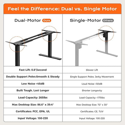 Huuger Dual Motor Electric Standing Desk Frame, Sit Stand up Desk Leg for 47.2” to 86.6” Desktop, Computer Desk Leg with Cable Tray, 3 Memory Height Presets, 2 Hooks, Black Frame Only, 1CD128B