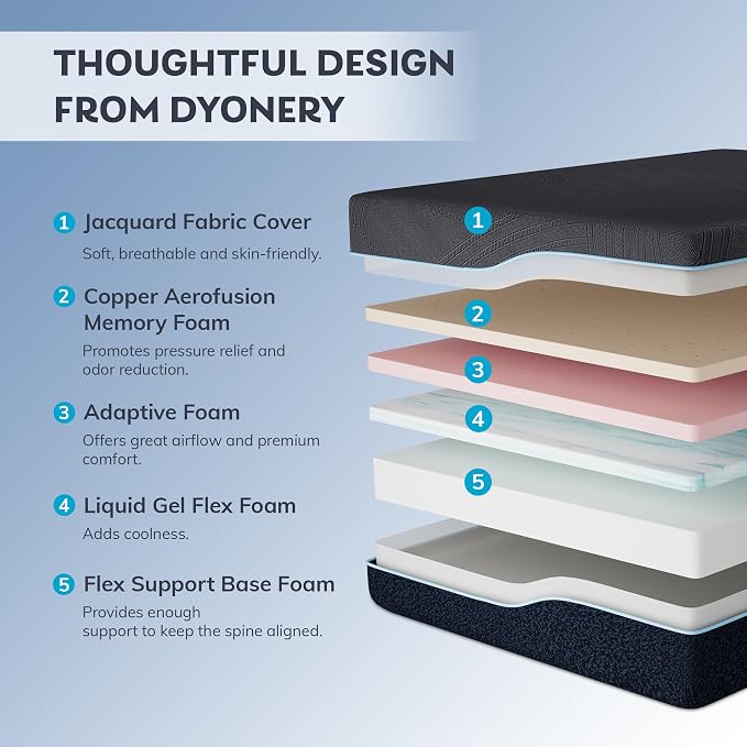 Dyonery Split King Adjustable Bed Frame with 14 inch Cooling Copper Memory Foam Mattress, Wireless Remote & Head and Foot Incline, CertiPUR-US Certified & Fiberglass Free, Zero Gravity, 80" × 76"