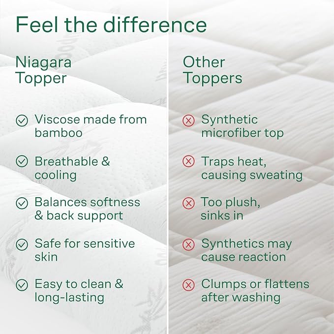 Niagara Sleep Solution Ultra Soft Full Size Mattress Topper - Rayon Derived from Bamboo Pillow Top Mattress Pad for Back Pain Relief - Naturally Cooling for Hot Sleepers, White