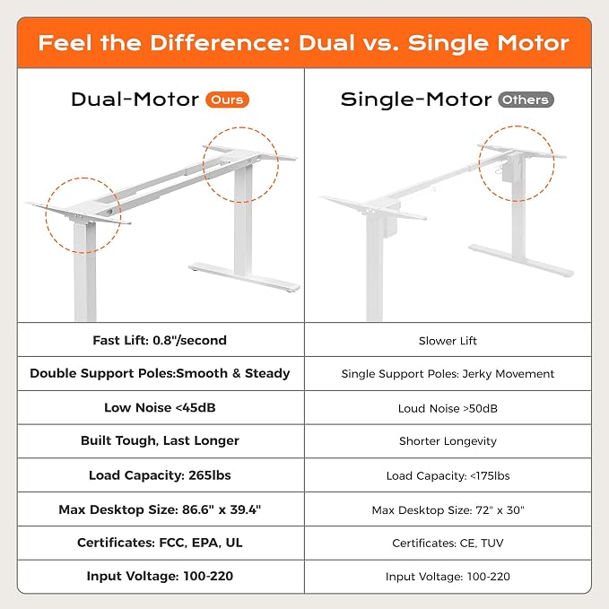Huuger Dual Motor Electric Standing Desk Frame, Sit Stand up Desk Leg for 47.2” to 86.6” Desktop, Computer Desk Leg with Cable Tray, 3 Memory Height Presets, 2 Hooks, White Frame Only, 1CD128W