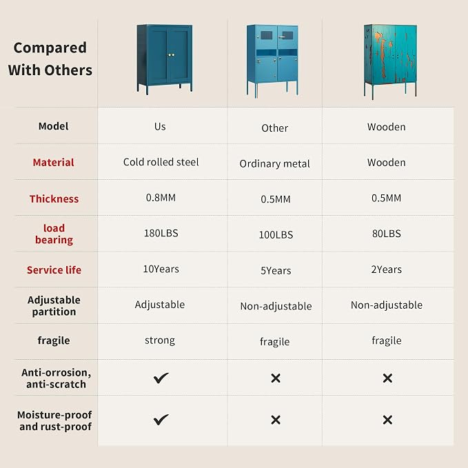 Blue Metal Storage Cabinet with 2 Doors - 31.5''H Bathroom Floor Storage Cabinet, 3 Tier Locker with Adjustable Shelves, Bathroom Cabinet for Office, Home, Living Room, Kitchen