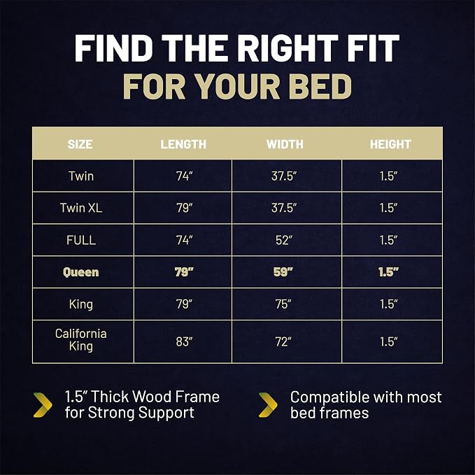 1.5" Split Wood Bunkie Board Queen Size Bed, Under Mattress Support, Fully Assembled, Fabric Ventilation Cover-Replaces Wooden Slats or Box Spring for Bed Frames
