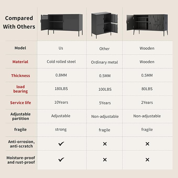 Black Metal Storage Cabinet with 2 Doors - 25''H TV Stand, 2 Tier Locker with Adjustable Shelves, Multipurpose TV Cabinet for Office, Home, Living Room, Kitchen