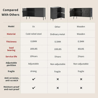 Black Metal Storage Cabinet with 2 Doors - 25''H TV Stand, 2 Tier Locker with Adjustable Shelves, Multipurpose TV Cabinet for Office, Home, Living Room, Kitchen