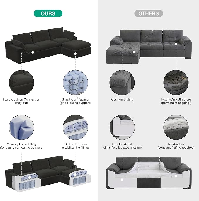 Novilla 133.8" Modular Cloud Couch, Modern Sectional Sofa with Smarts Coil® Support, Chenille Fabric, Upholstered Couch for Living Room Apartments Bedroom, No Assembly, 6 Seater, Dark Grey