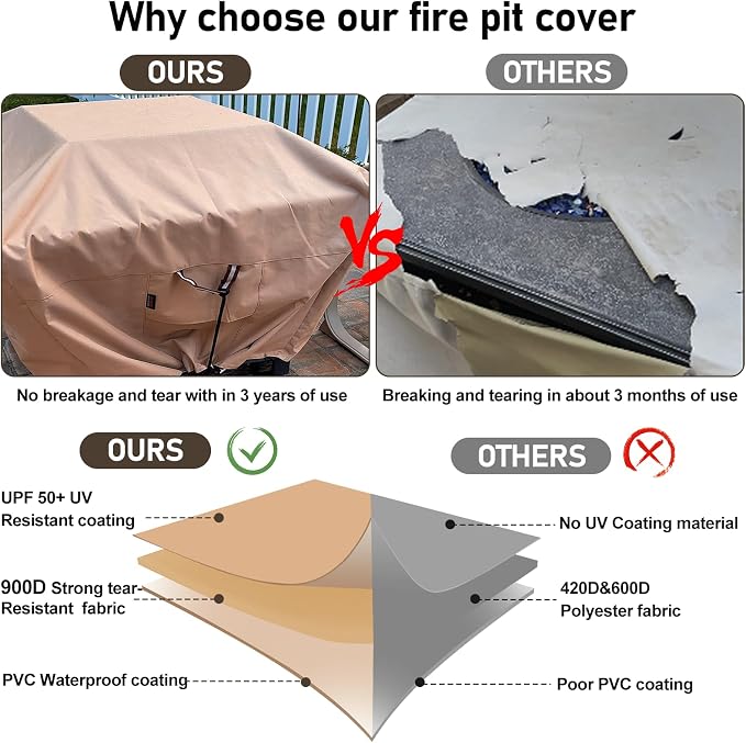 QH.HOME Fire Pit Cover Square-29-30 Inch Heavy Duty 900D Strong Tear-Resistant and UV Resistant and Waterproof and Fading Resistant Material Polyester Firepit Covers for Outdoor Fire Table-Wheat