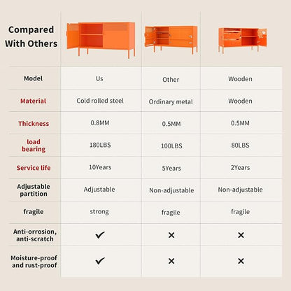 Orange Metal Storage Cabinet with 2 Doors - 25''H TV Stand, 2 Tier Locker with Adjustable Shelves, Multipurpose TV Cabinet for Office, Home, Living Room, Kitchen
