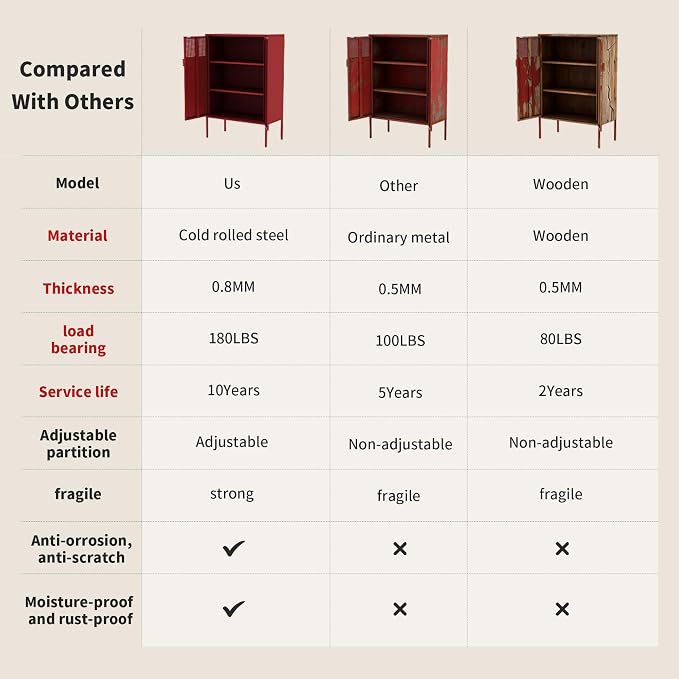 Metal Storage Locker Cabinet with 2 Doors & Adjustable Shelves, 47" Red Accent Furniture, Multipurpose Office Dresser or TV Stand for Home Entryway