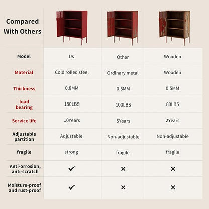 Metal Storage Locker Cabinet with 2 Doors & Adjustable Shelves, 47" Red Accent Furniture, Multipurpose Office Dresser or TV Stand for Home Entryway