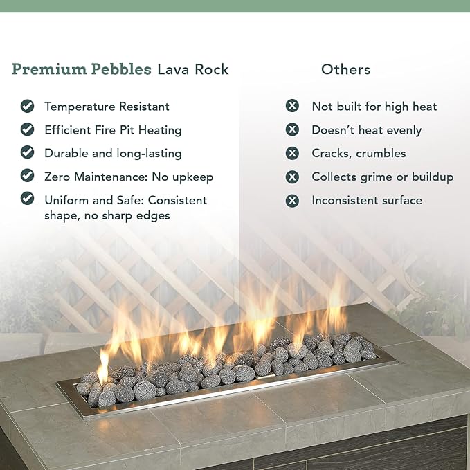 Black Lava Rocks for Fire Pit - 1 to 2 inch 10 lbs - Gas Fireplace Rocks - Black Lava Rock for Propane Fire Pit - Decorative Lava Stone Volcanic Rock for Outdoor & Indoor Gas Fireplace