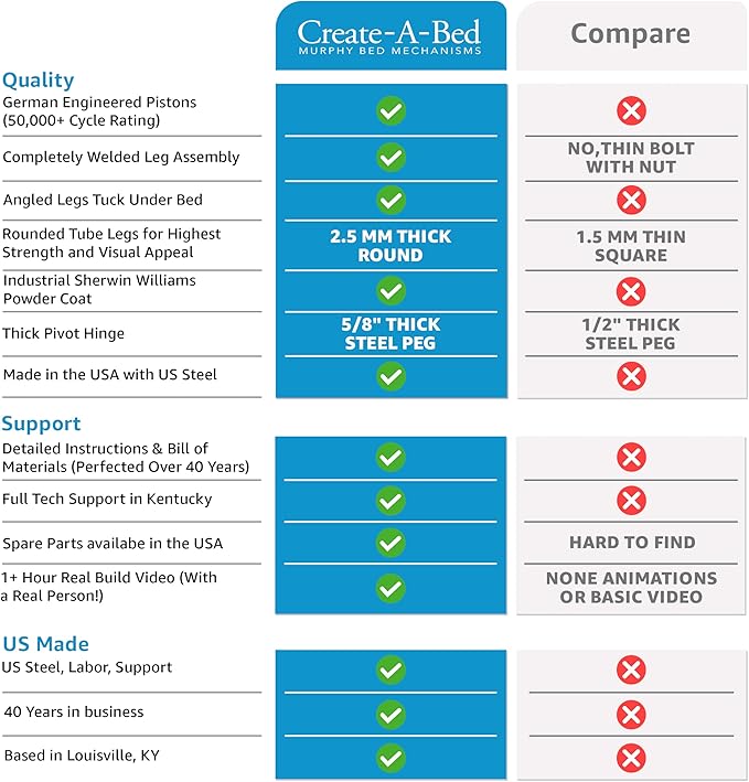 Create-A-Bed Twin Size Deluxe Murphy Bed Kit, Vertical