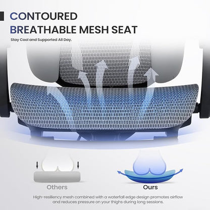 MALOL Ergonomic Mesh Office Chair with Footrest, Executive High Back Computer Desk Chair with 3D Adjustable Headrest & 5-Level Lumbar Support, Reclining Tilt Lock, 3D Arms, 300LBS Capacity, White