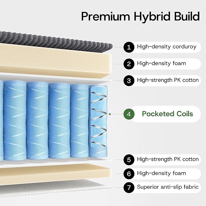 4-in-1 Folding Sofa Bed Convertible Boneless Sleeper Chair Couch Foldable Lounger & Mattress Pocket Coil & Foam Fill Medium Support, Portable No Assembly for Living Room/Bedroom, Single