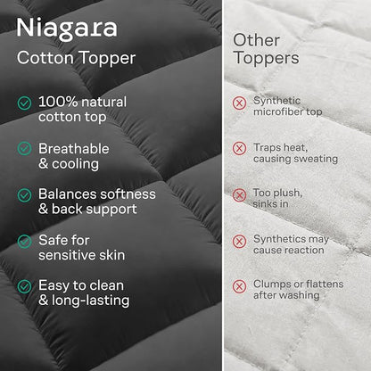 Niagara Sleep Solution Cloud-Like King Non-Slip Mattress Topper - 100% Cotton Top Mattress Pad for Back Pain Relief - Extra-Grip, Breathable & Naturally Cooling for Hot Sleepers, Dark Gray
